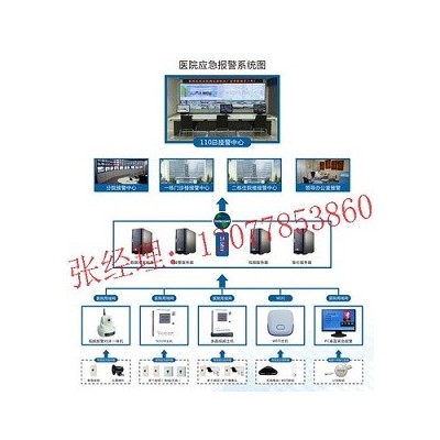 医院一键式报警系统，医院一键报警装置