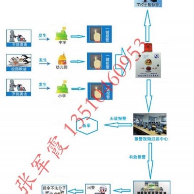 校园一键报警装置，校园一键紧急报警系统