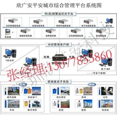 一键紧急报警终端，一键报警装置，一键报警厂家