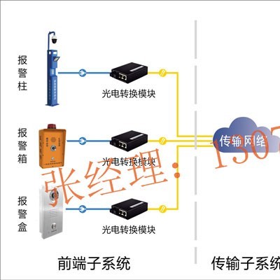 可视化一键报警系统，校园一键报警系统