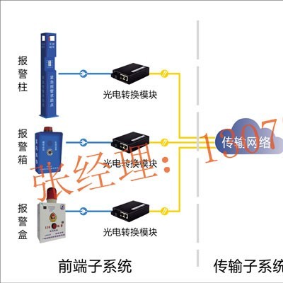 一键紧急报警系统，一键报警系统方案