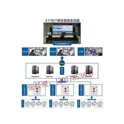 十户联防报警装置，商铺十户联防系统