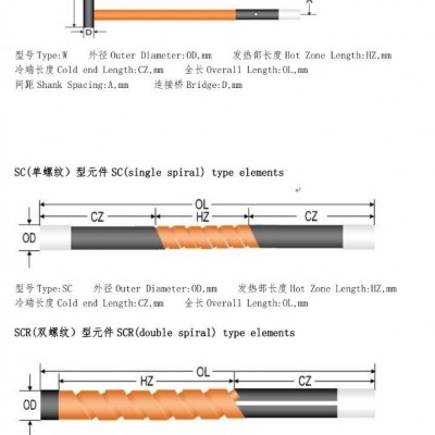 硅碳棒使用寿命