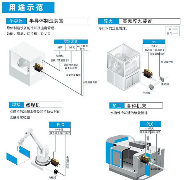 FXH涡街流量传感器1-14.jpg