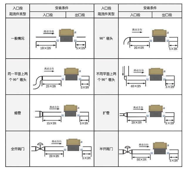 FXH涡街流量传感器1-11.jpg