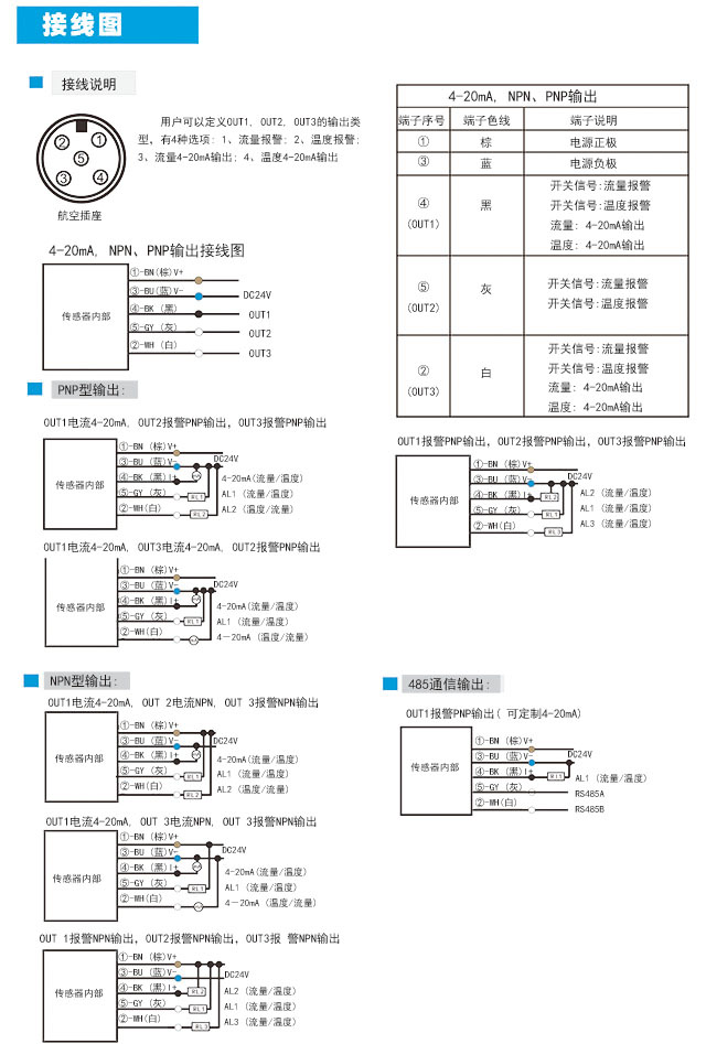 FXH涡街流量传感器1-9.jpg