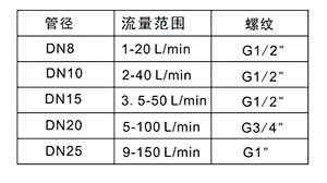 FXH涡街流量传感器1-7.jpg